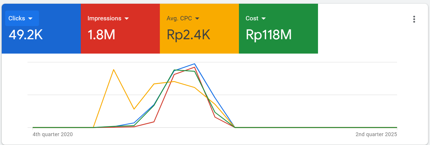 track record trainer 2