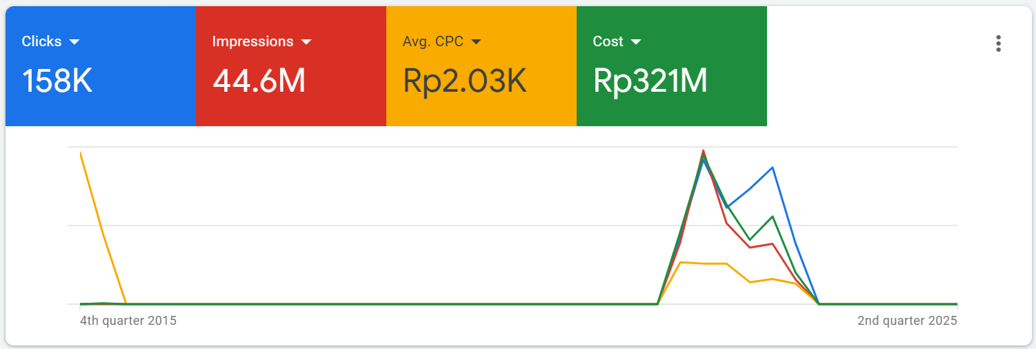 track record trainer 3