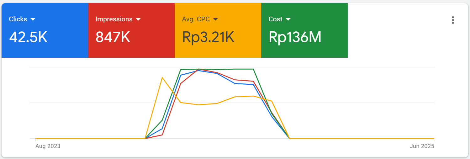 track record trainer 4
