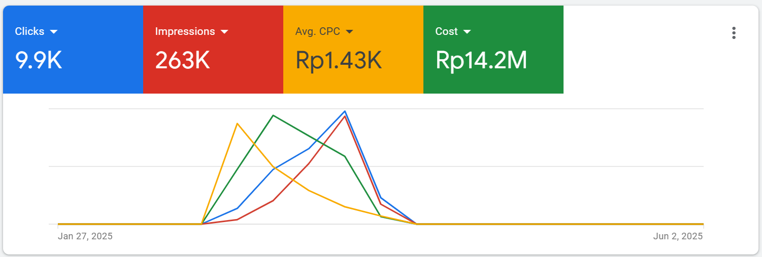 track record trainer 5
